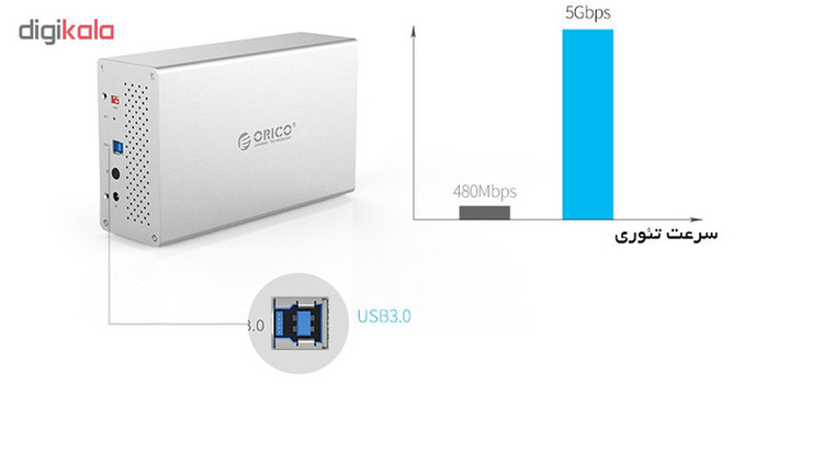 باکس 2 سینی هارد اوریکو مدل WS200RU3